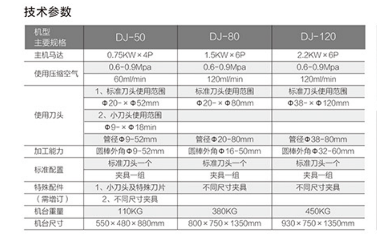 DJ60倒角機